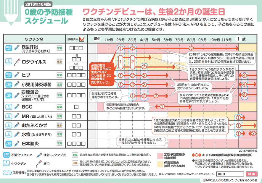 0歳の予防接種スケジュール